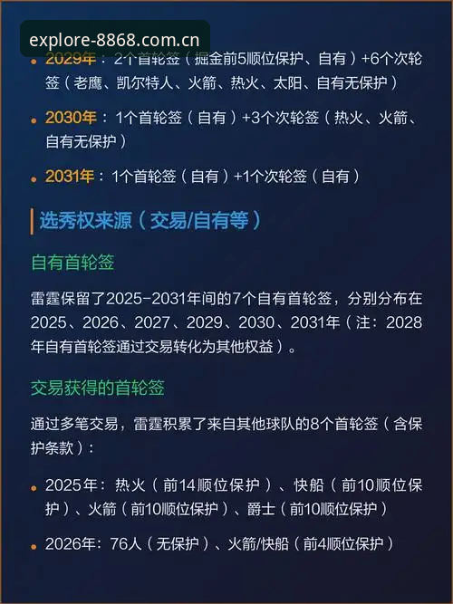 雷霆选秀权使用指南：从12号签到夺冠拼图的完整推演
